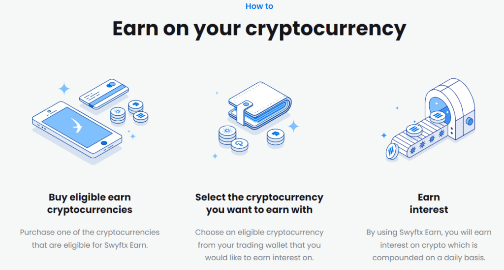 An infographic showing the steps required to earn on your cryptocurrency using the Swyftx Earn feature.