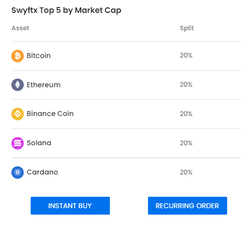 Top 5 Cryptocurrencies by Market Cap on Swyftx - The best Australian crypto exchange for trading