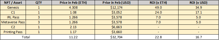 show the audience my all-time high nft crypto investment