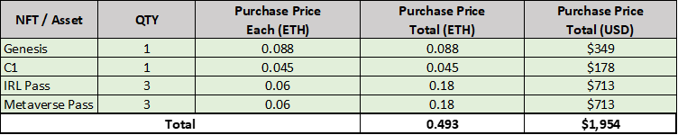 show the audience my initial nft crypto investment