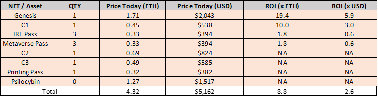 show the audience my current nft crypto investment