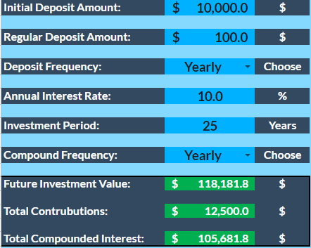 Expense Tracker Compound Interest