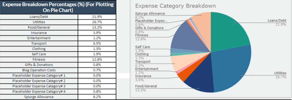 Expense Tracker Pie Chart