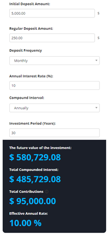 Compound Interest Example