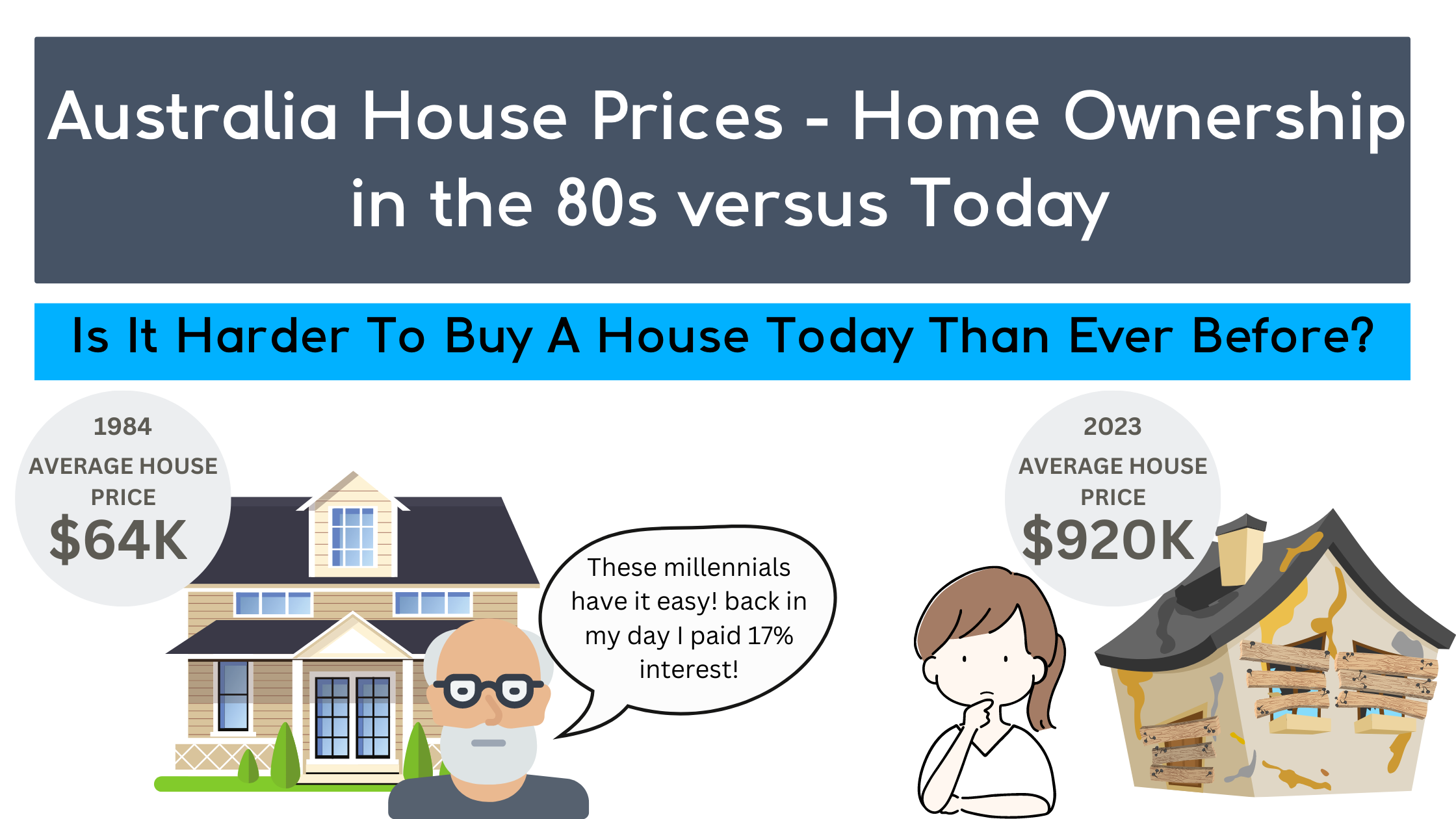 Now vs 1980s Is Homeownership Harder for Millennials in Australia?