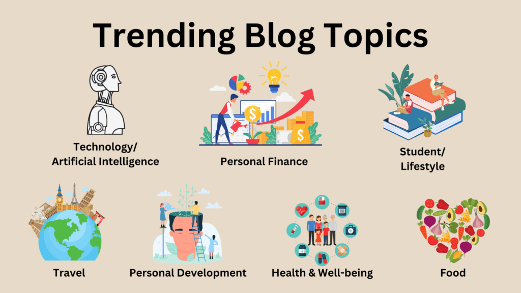 Collage of Trending Blog Topics featuring images of AI technology, stock charts, student lifestyle, world travel, personal development, health and well-being, and food.