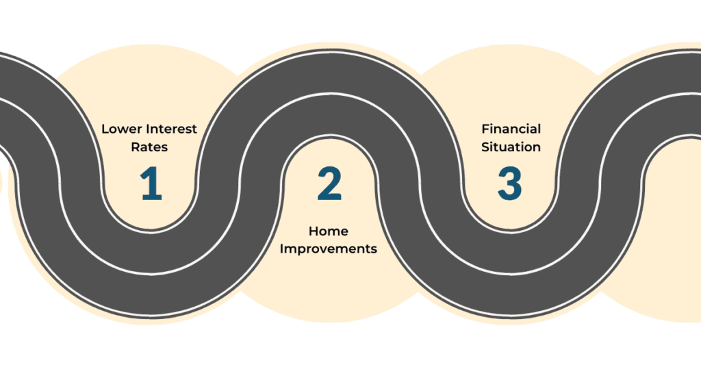 S-shaped pathway highlighting the three pivotal reasons to consider early remortgaging: Lower Interest Rates, Home Improvements, and Financial Situation.