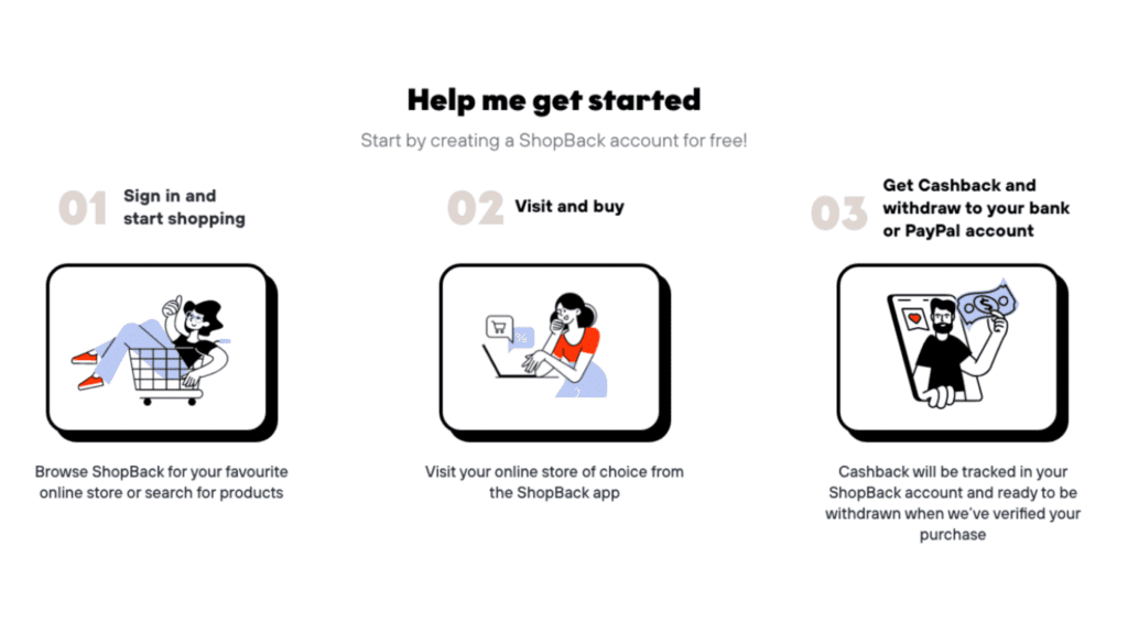 Step-by-step instructions for using ShopBack, illustrated with simple, engaging icons, guiding users to sign in, shop, and receive cashback.